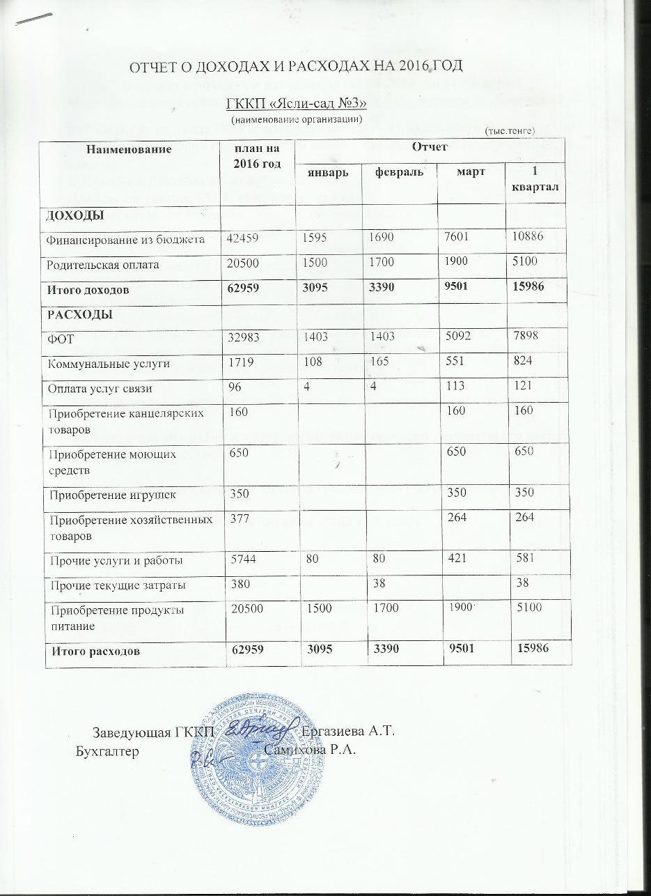 2016 жылғы 1-тоқсандағы кірістер мен шығыстар туралы есеп. Отчет о доходах и расходах за 1-кв 2016г и пояснительная записка