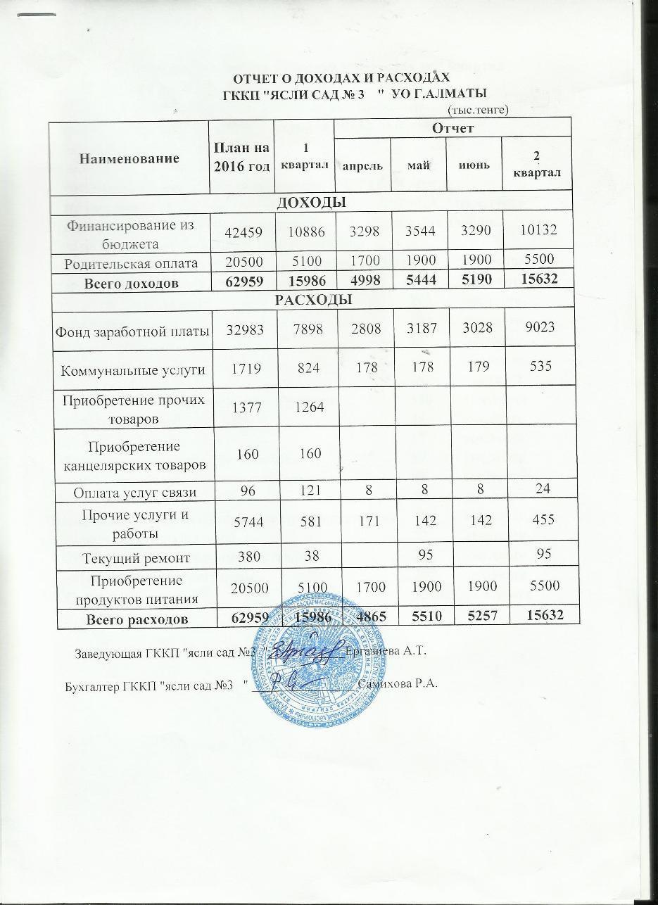 2016 жылғы 2-тоқсандағы кірістер мен шығыстар туралы есеп және түсіндірме жазбаОтчет о доходах и расходах за 2-кв 2016г и пояснительная записка
