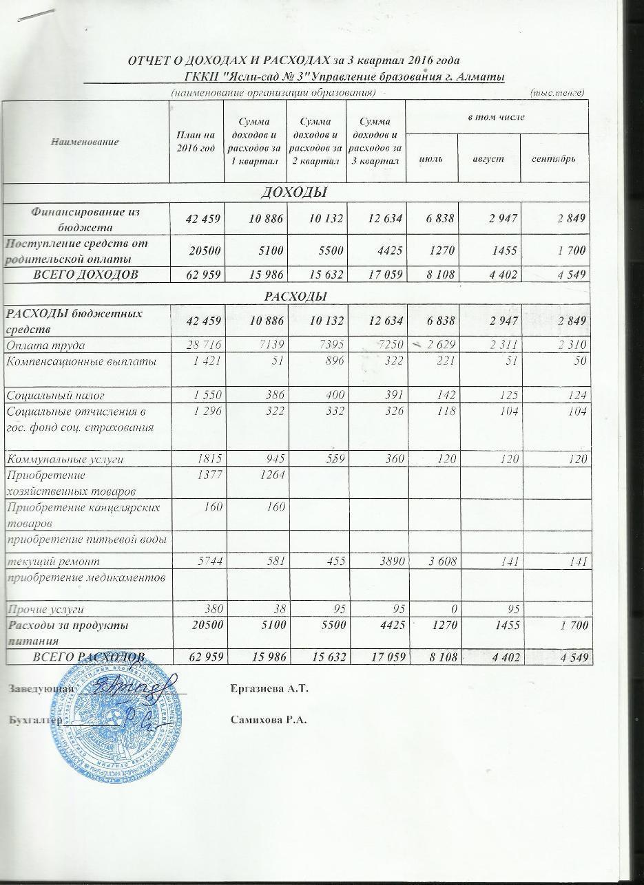 2016 жылғы 3-тоқсандағы кірістер мен шығыстар туралы есеп және түсіндірме жазба. Отчет о доходах и расходах за 3-кв 2016г и пояснительная записка