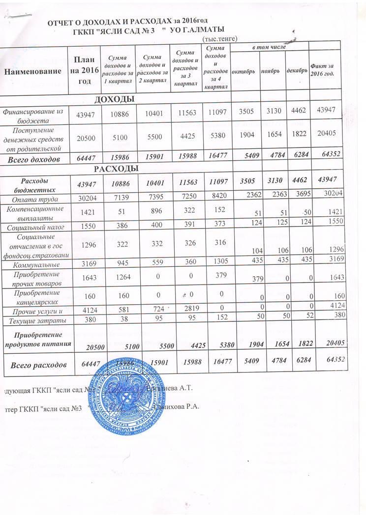 2016 жылғы 4-тоқсандағы кірістер мен шығыстар туралы есеп. Отчет о доходах и расходах за 4 Квартал 2016 и пояснительная записка