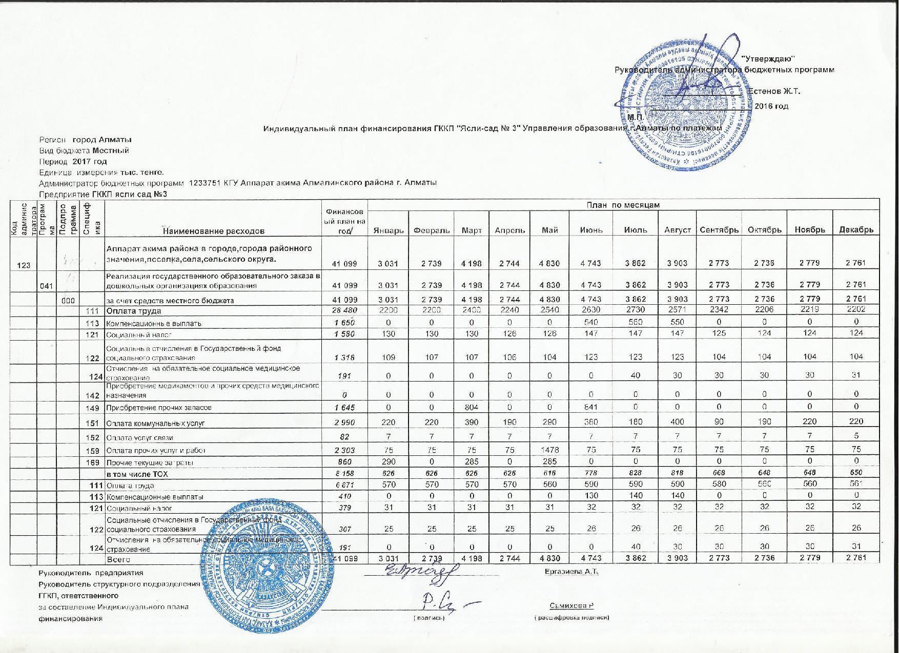 План финансирования на 2017г