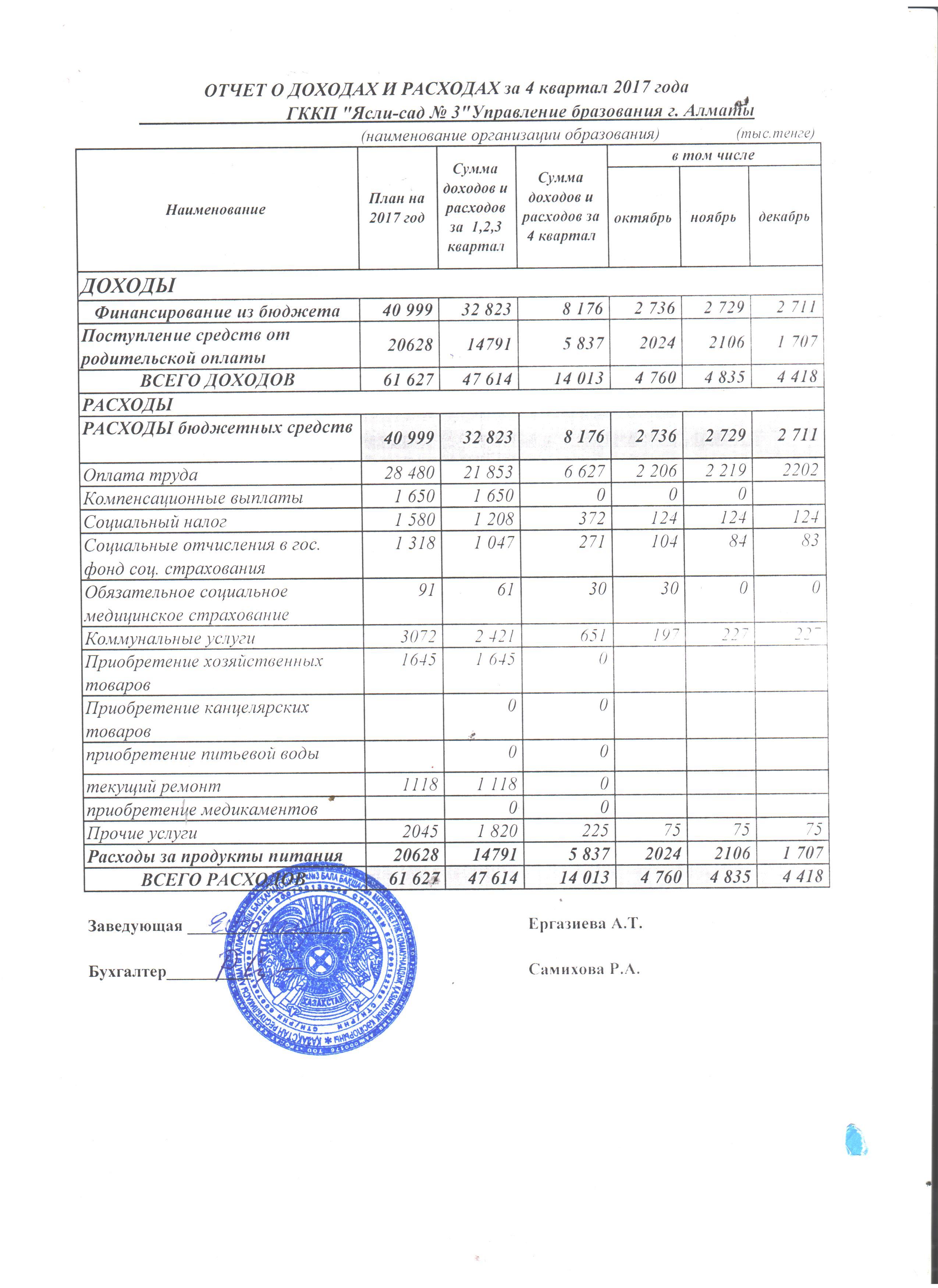 2017 жылғы 4-тоқсандағы кірістер мен шығыстар туралы есеп. Отчет о доходах и расходах за 4 кв 2017г