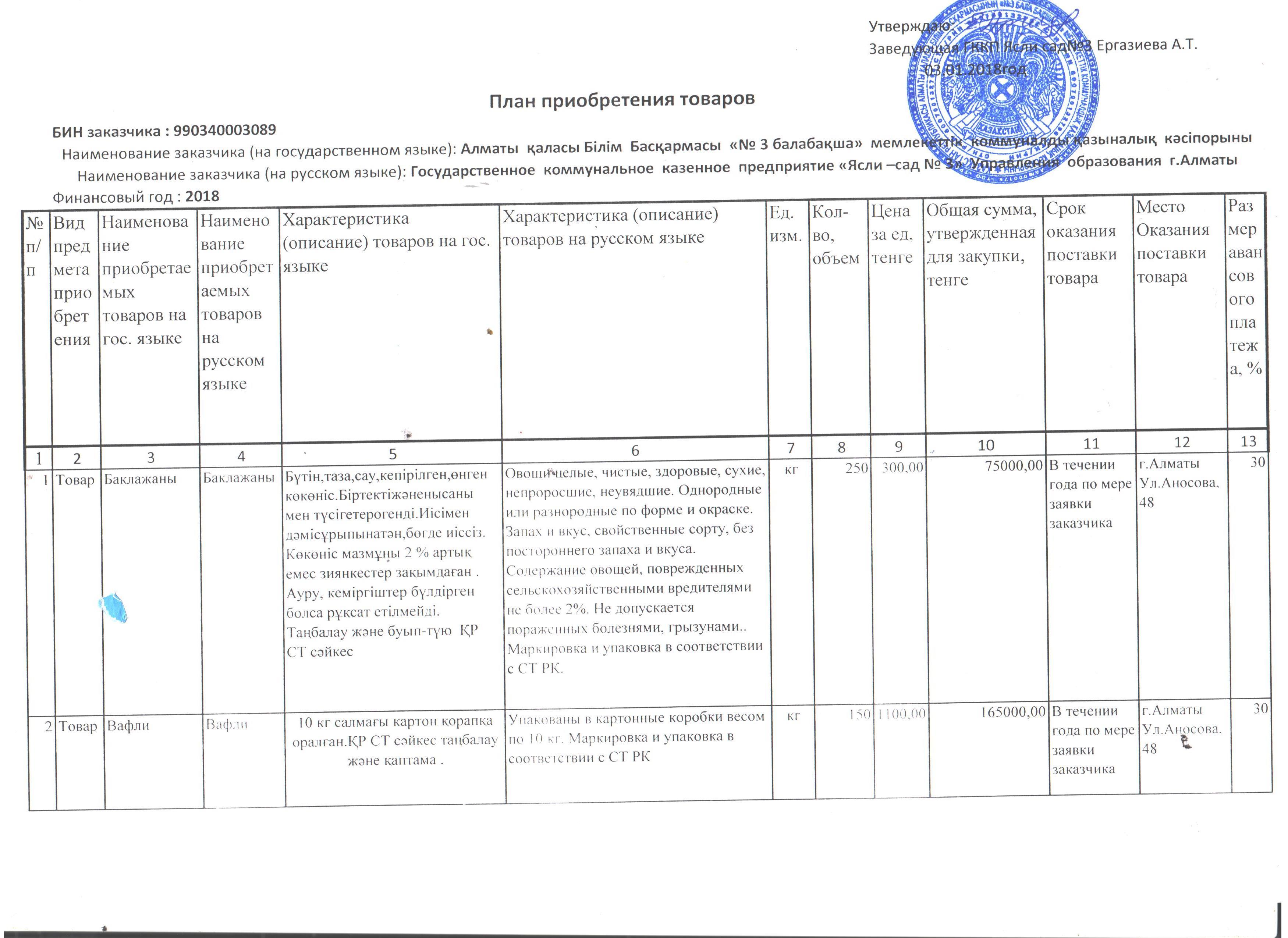 План приобретение товаров 2018