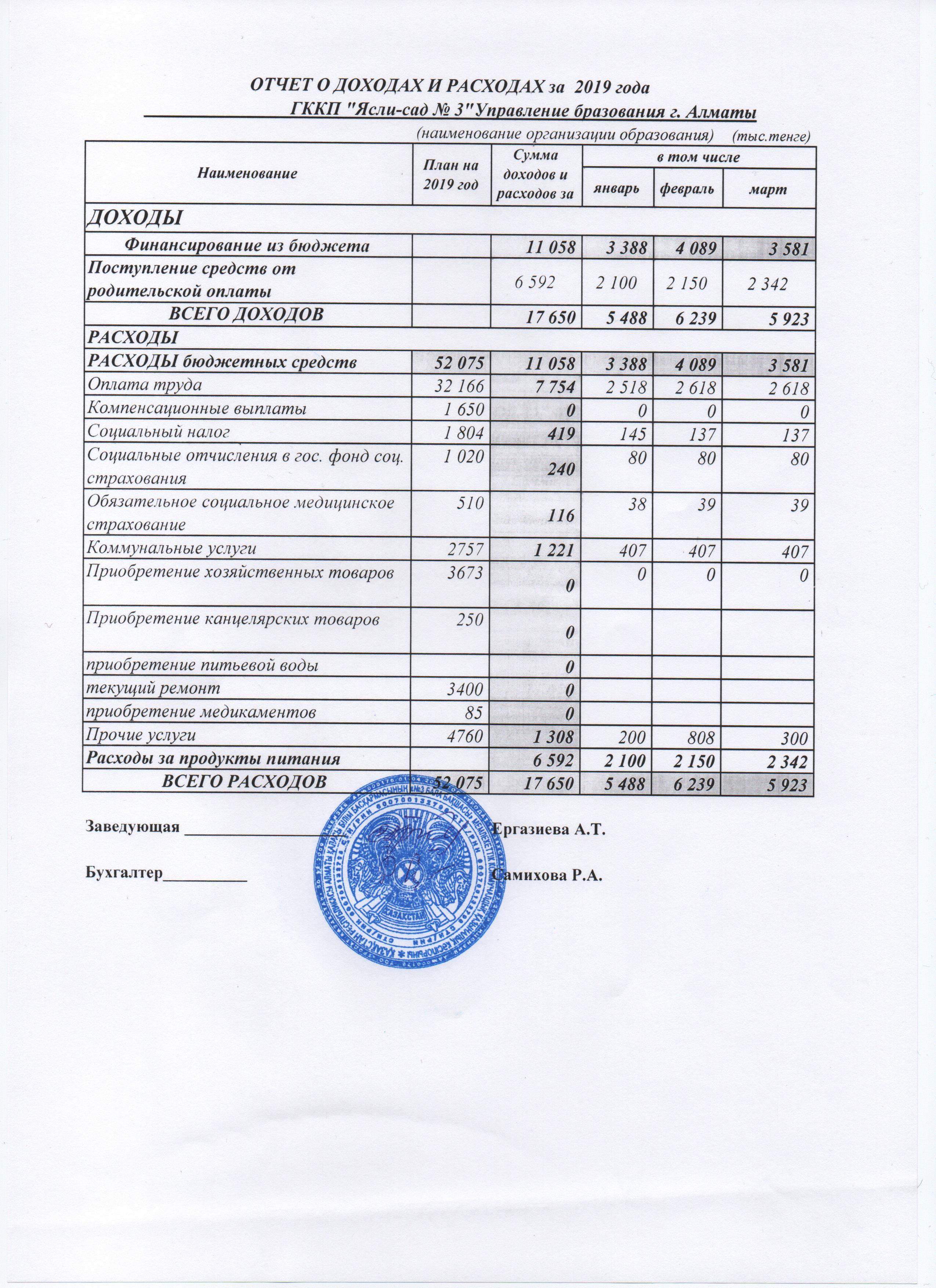 Кірістер мен шығыстар туралы есеп 1 тоқсан 2019 жыл.  Отчет о доходах и расходах 1 квартал  2019 год.