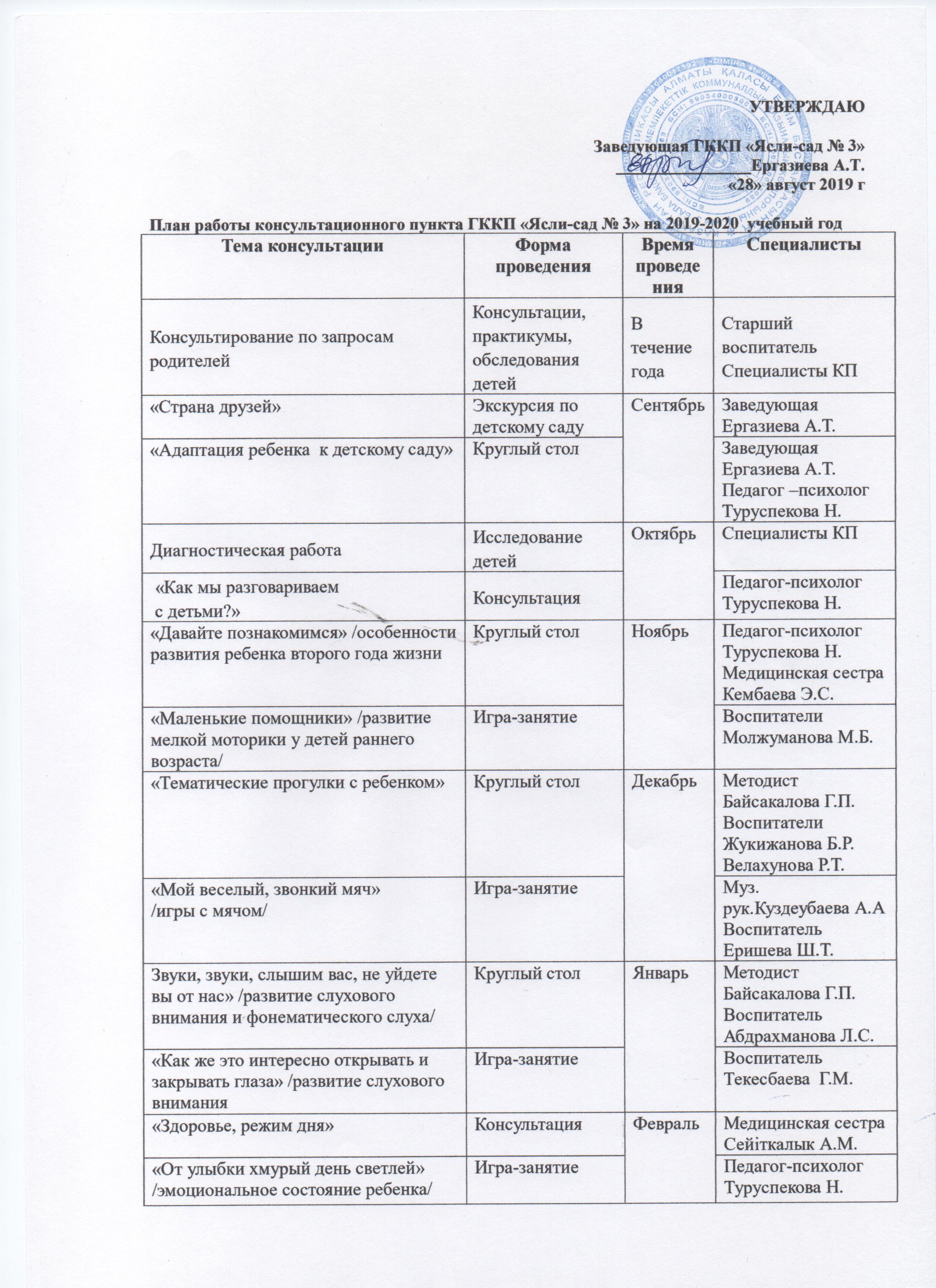 Алматы қаласы білім басқармасының "№3 бөбекжай-балабақшасы" МКҚК консультациялық пунктінің жұмыс жоспары.  .  План работы консультационного  пункта.