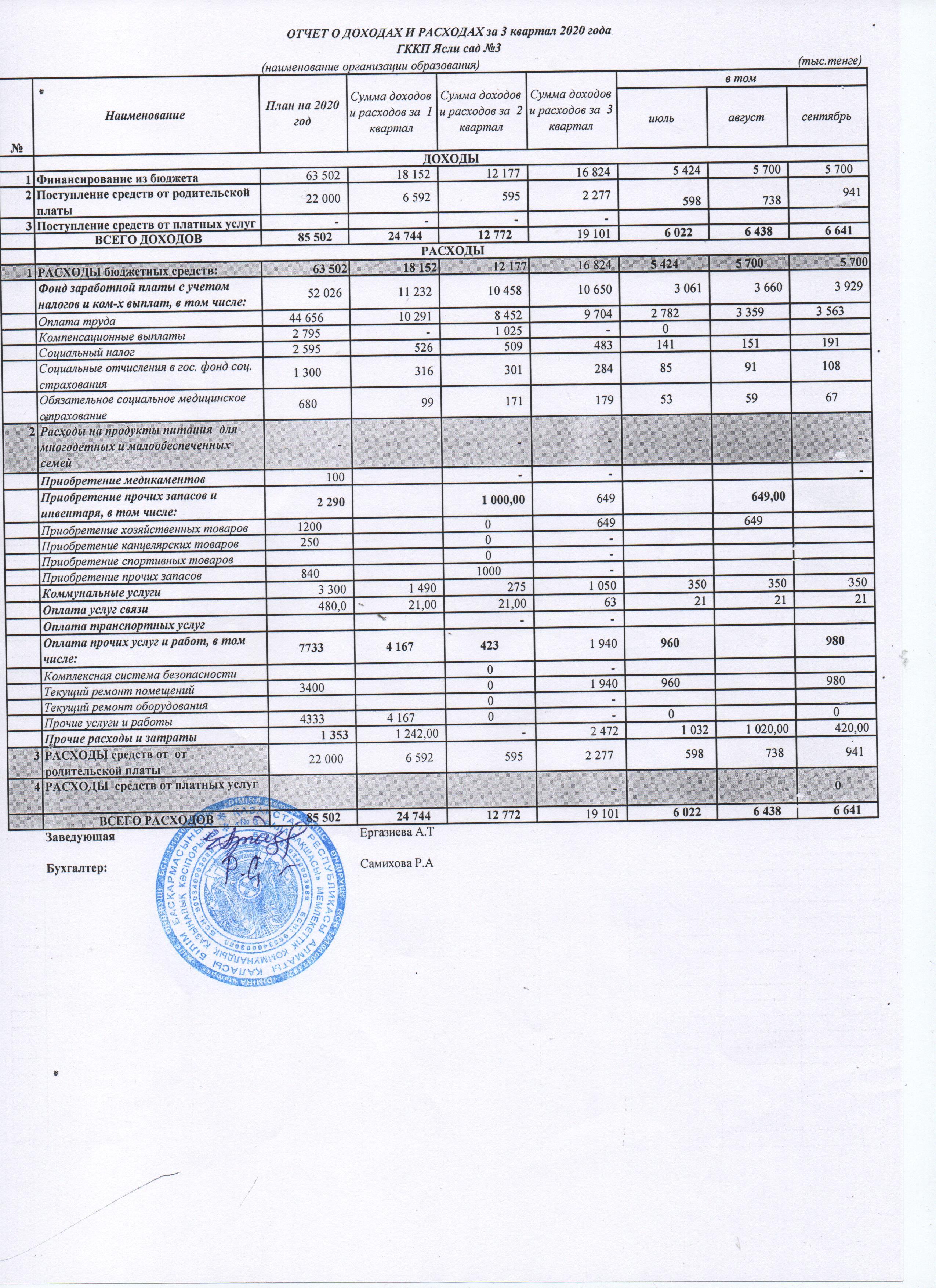 2020 жылғы 3 тоқсандағы кірістер мен шығыстар туралы есеп. Отчет о доходах и расходах за 3 квартал 2020 года