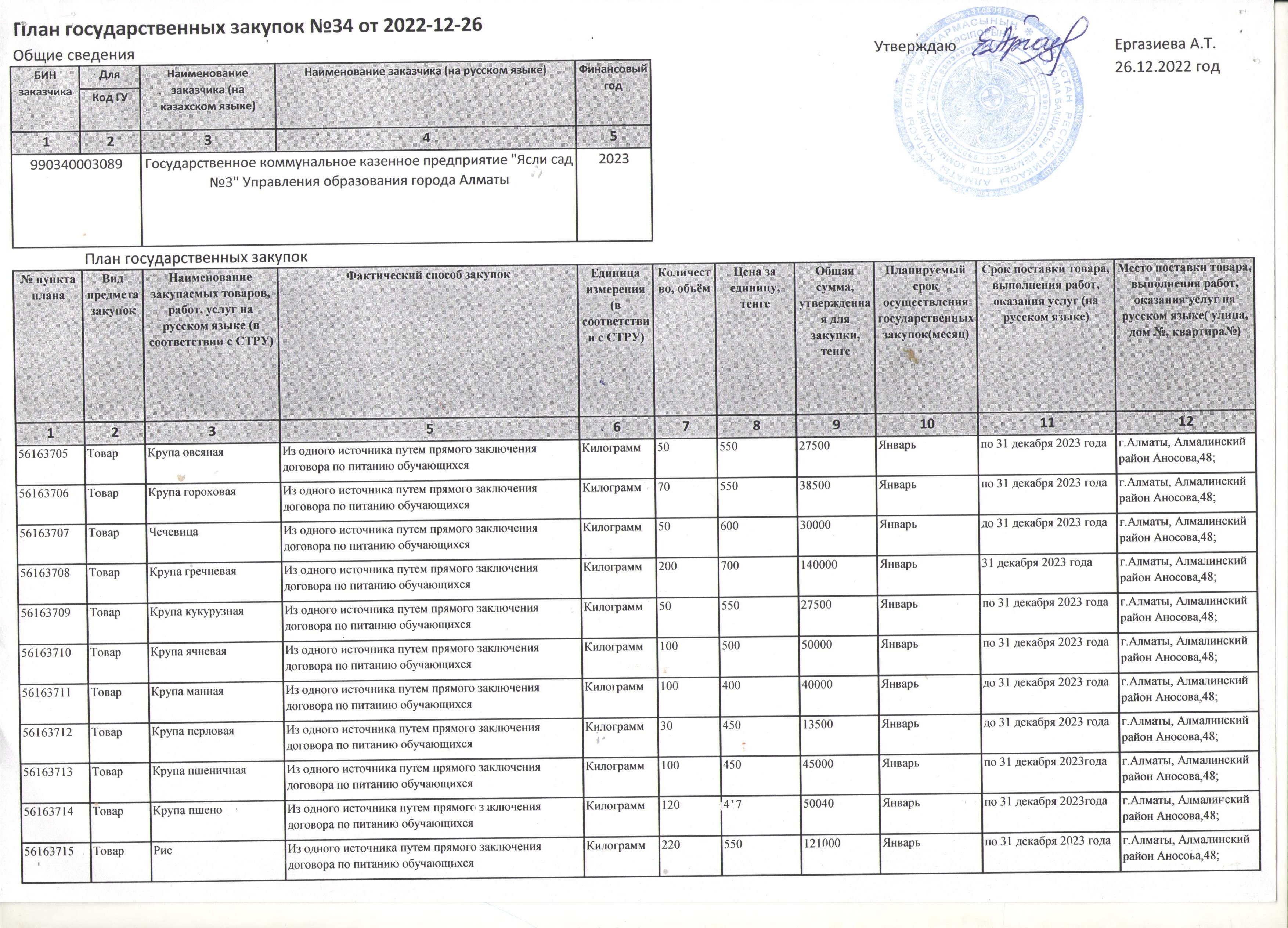 Мемлекеттік сатып алу жоспары "Азық - түлік", План государственных закупок "Продукты питание"