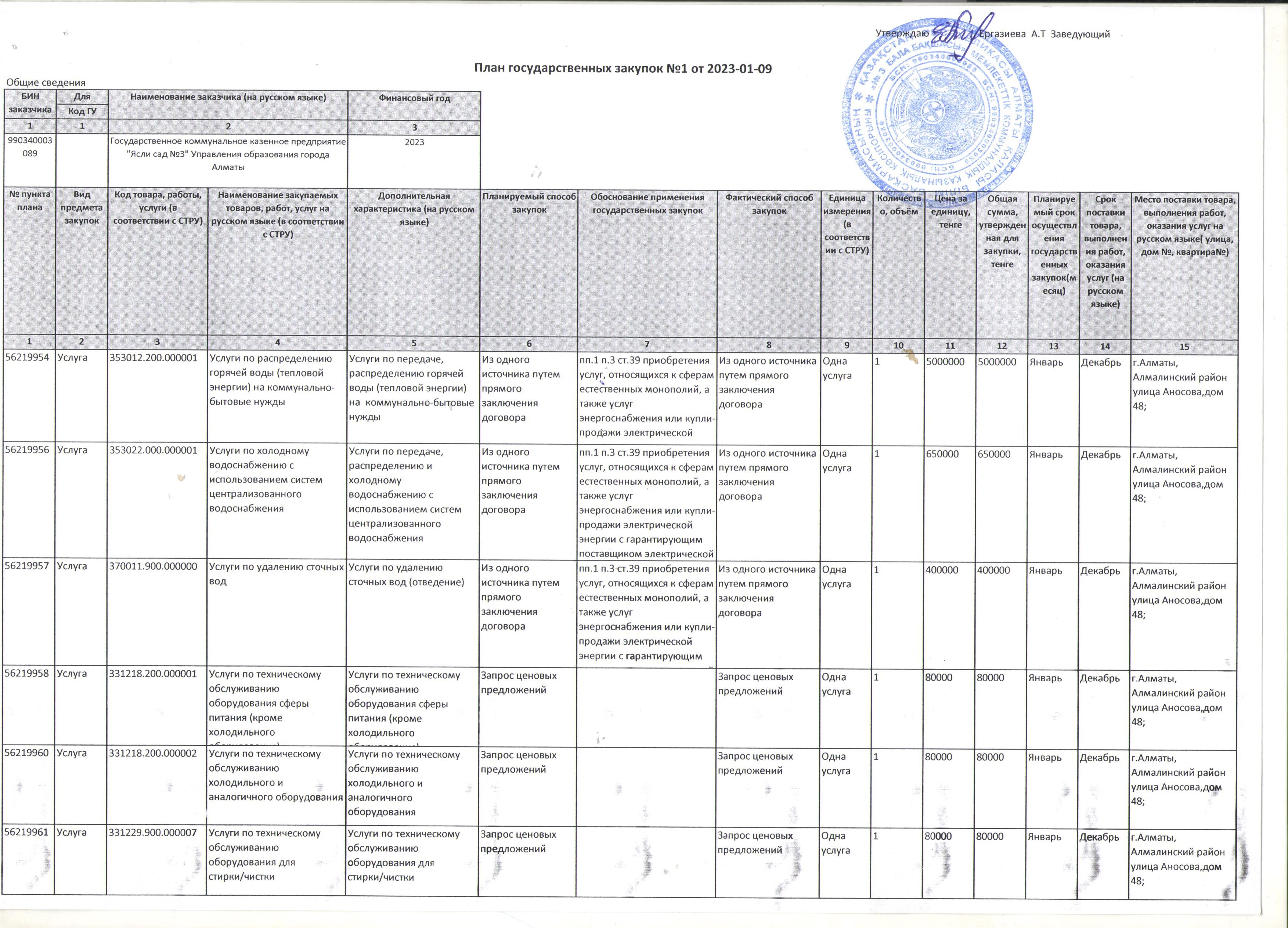 Мемлекеттік сатып алу жоспары, План государственных закупок №1 от 09.01.2023